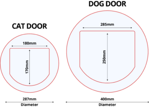 Illustration showing the dimensions of pet doors that can be fitted to Jason Sliding and Stacking Doors. The cat door opening is 180mm wide by 170mm high. The dog door opening is 285mm wide by 250mm high.