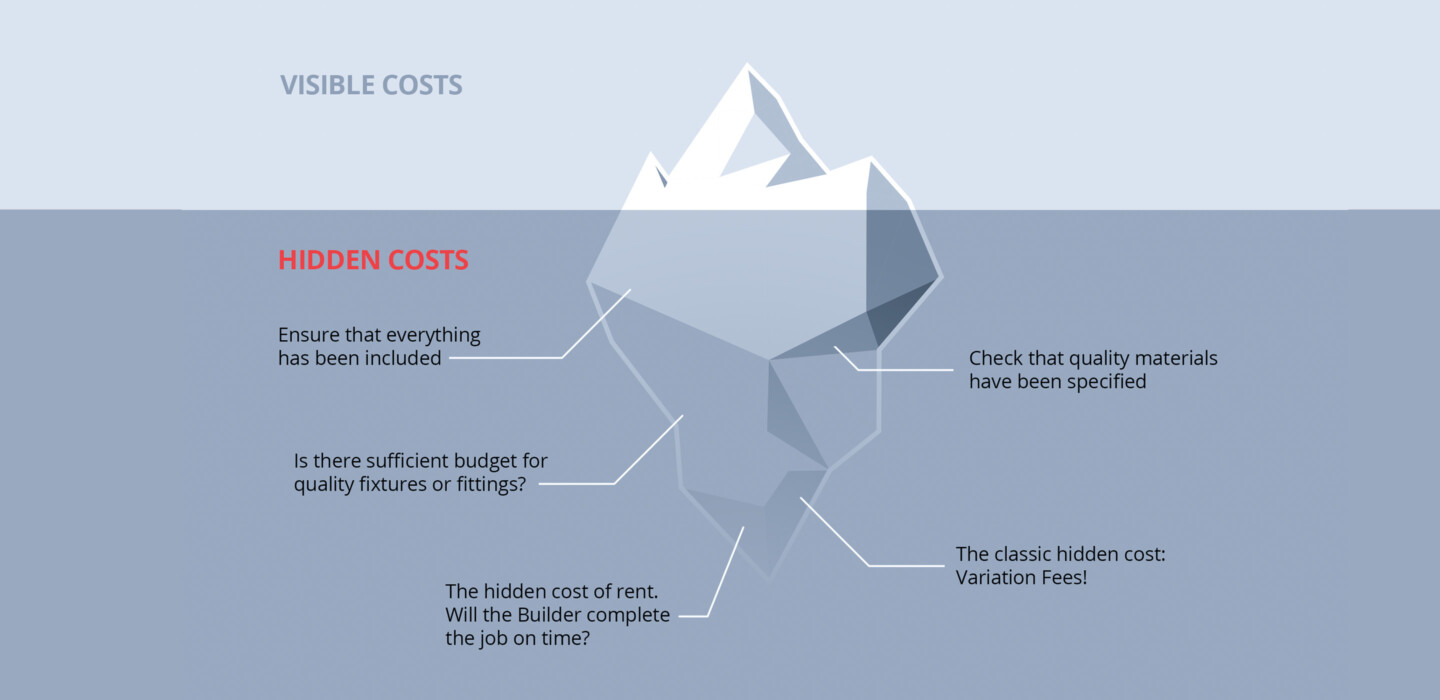 An illustration of an ice berg with all of the unexpected renovation costs hidden below the surface